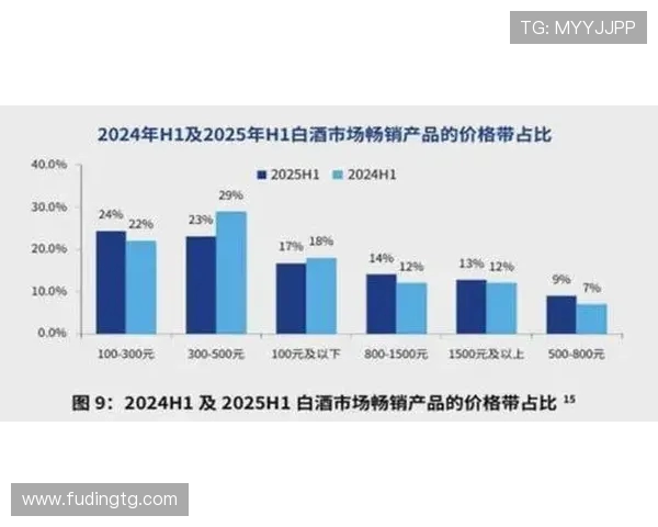 山西汾酒股份加速全国化布局推动白酒行业高质量发展新格局