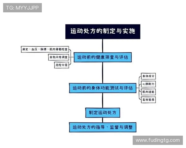 探索运动与健康的深度关系如何通过科学锻炼提升体能与心理素质