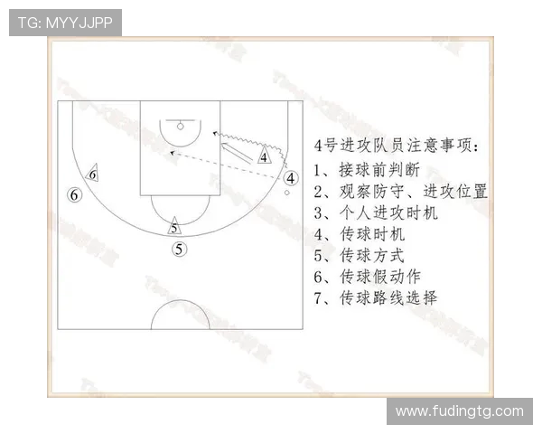 南京篮球队战术解析：如何在比赛中提升团队协作与攻防效率