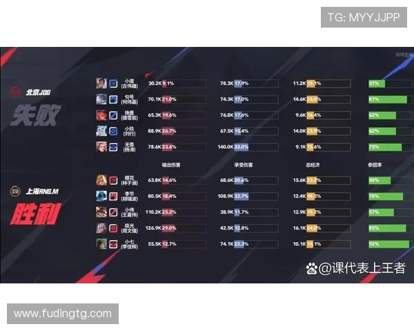 王者荣耀专题深入分析JDG战队近期状态与表现趋势 王者荣耀专题深入分析JDG战队近期状态与表现趋势