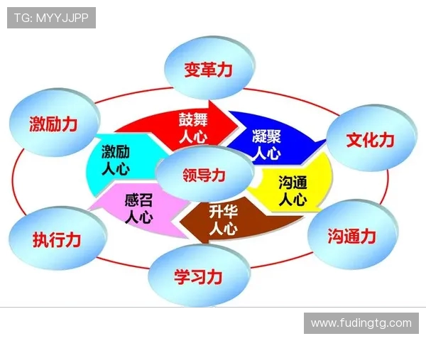 从财务战略到领导力变革浅析CFO与FNC在企业管理中的核心差异 从财务战略到领导力变革浅析CFO与FNC在企业管理中的核心差异