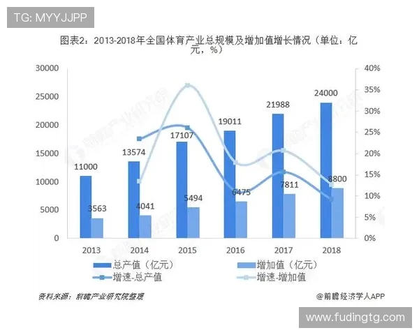 体育精神与全球化发展：探讨新时代体育产业的机遇与挑战